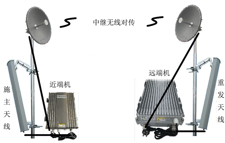 稷山智能无线拉远移频中继直放站近端机远端机
